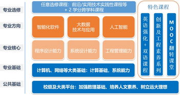 北航軟件學院商湯英才班 聚焦人工智能專業方向，豐厚獎學金等你來拿！