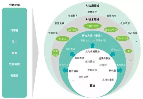 德勤《全球人工智能發展白皮書2019》（其一） 人工智能教育經典深度解讀與未來新構