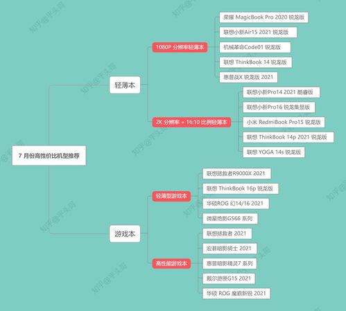 2021年計算機專業（軟件工程/大數據/人工智能）程序員筆記本電腦選購指南