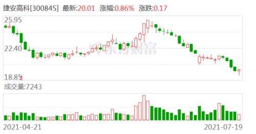捷安高科 人工智能應用開發領域的潛在新星，但信息安全布局尚待突破