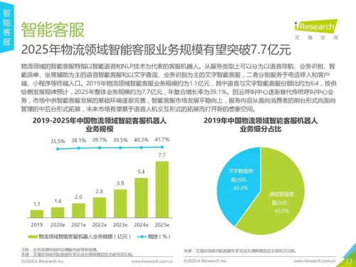 2020年中國人工智能物流發展研究報告 人工智能應用軟件開發前景