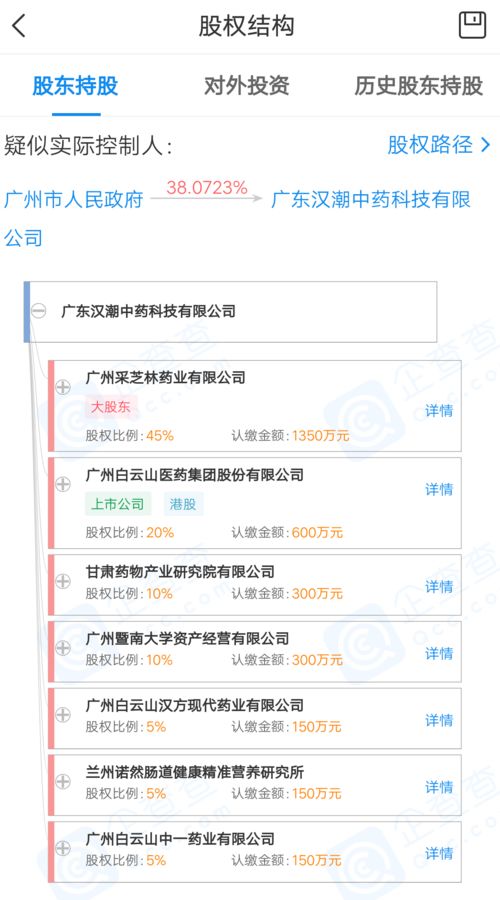 白云山跨界布局 新設中藥科技公司拓展研發(fā)新版圖