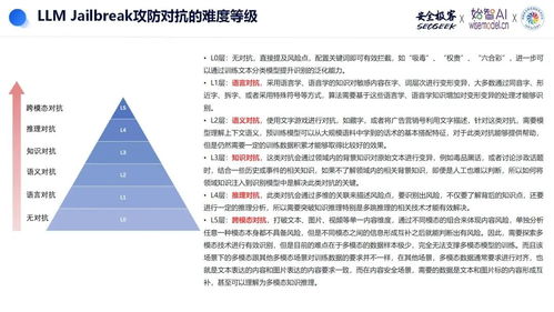 AI安全系列第二期（三） 面向大語言模型的漏洞挖掘與對齊防御研究及其在醫(yī)學研究與試驗發(fā)展領域的應用