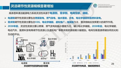 中國2030年能源電力發(fā)展規(guī)劃與2060年展望 驅動醫(yī)學研究與試驗發(fā)展的新引擎