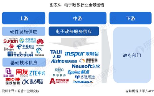 預(yù)見2024 中國電子政務(wù)行業(yè)全景圖譜——市場(chǎng)現(xiàn)狀、競(jìng)爭(zhēng)格局與發(fā)展前景解析