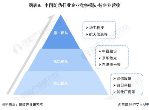 預(yù)見2023 2023年中國防偽行業(yè)全景圖譜 附市場(chǎng)規(guī)模 競(jìng)爭(zhēng)格局和發(fā)展前景等
