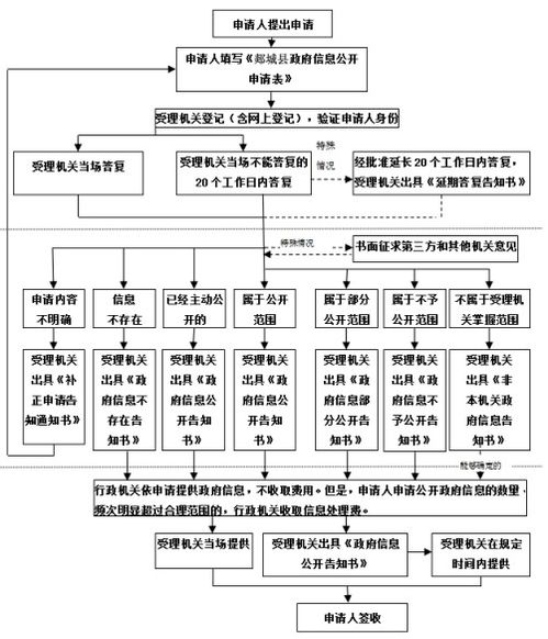 2020年郯城縣投資促進(jìn)服務(wù)中心政府信息公開(kāi)指南——信息系統(tǒng)集成服務(wù)