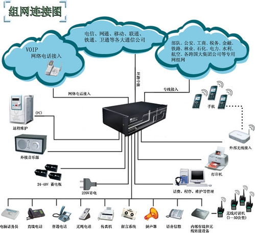 全方位弱電信息系統集成服務 從綜合布線到智慧安防一體化解決方案